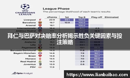 拜仁与巴萨对决赔率分析揭示胜负关键因素与投注策略